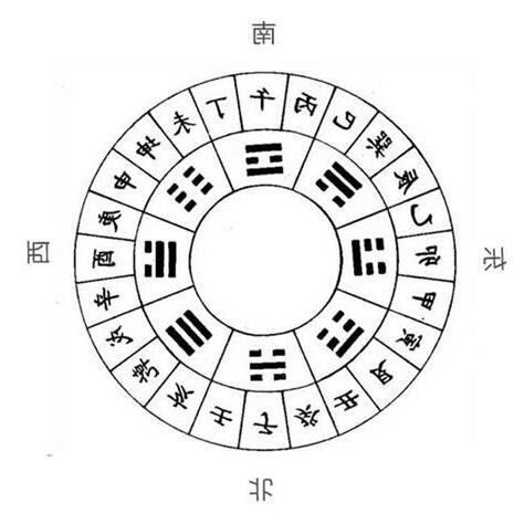 時鐘 方位